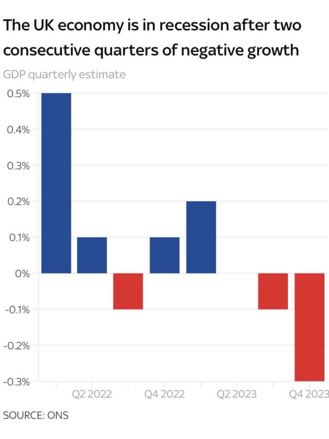 How UK and Japan plunged into recession